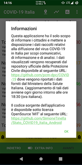 Informazioni sul progetto, sulle fonti dei dati e sulla licenza