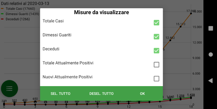 Selezione degli indicatori da visualizzare nel grafico