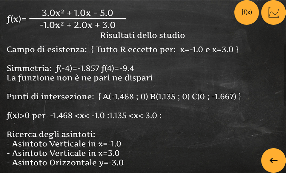 Risultati dello studio di una funzione razionale